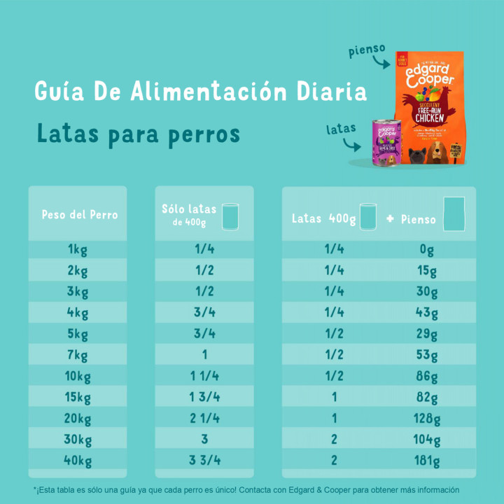 Edgard & Cooper Multipack 6x400g de Comida Húmeda 