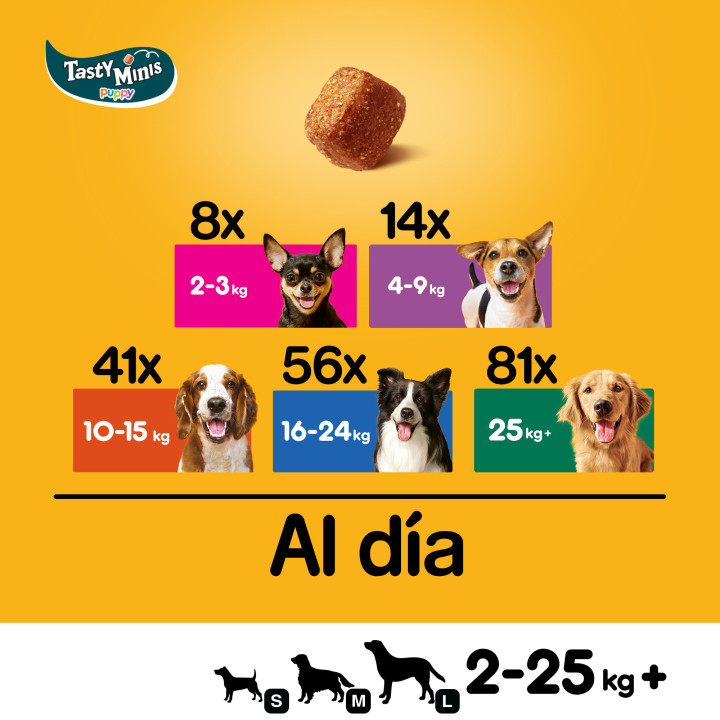 Tasty Minis Chewy Cubes Puppy