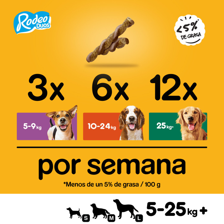 Pedigree Rodeo Duos Bacon y Pollo