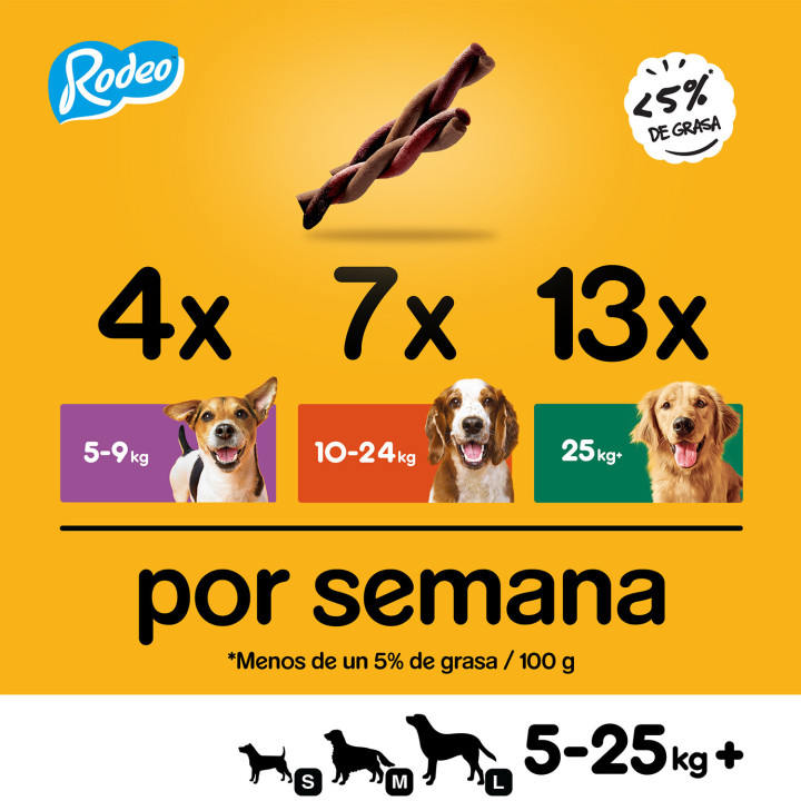 Snack para perro Pedigree Rodeo Buey - Kompymascotas