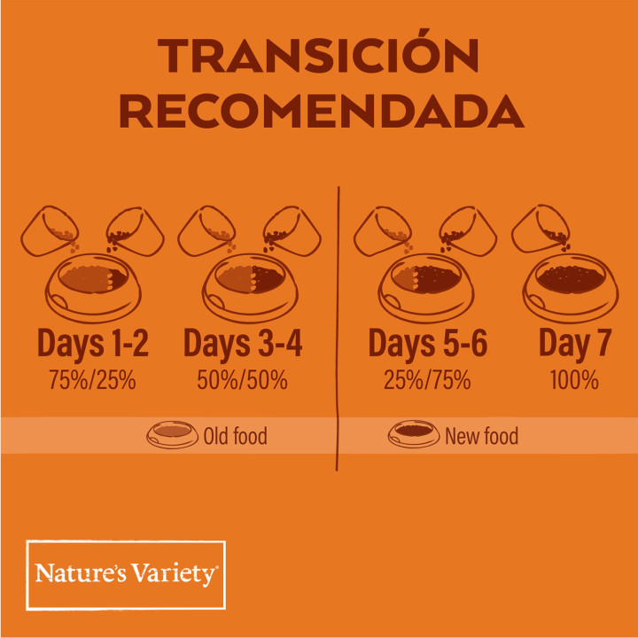 Natures Variety Original Grain Free Mini Adult Turkey - Piensoymasc