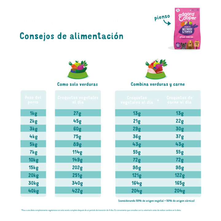 Edgard & Cooper Pienso Natural Remolacha y Calabaza