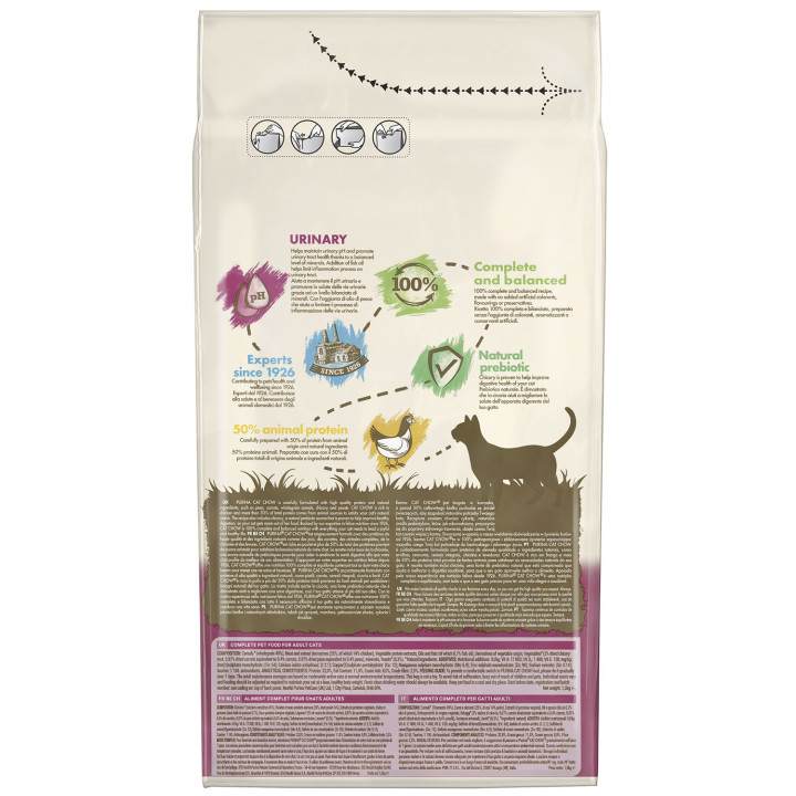 Cat Chow Special Care Urinary UTH Pienso para gatos - Kompymascotas