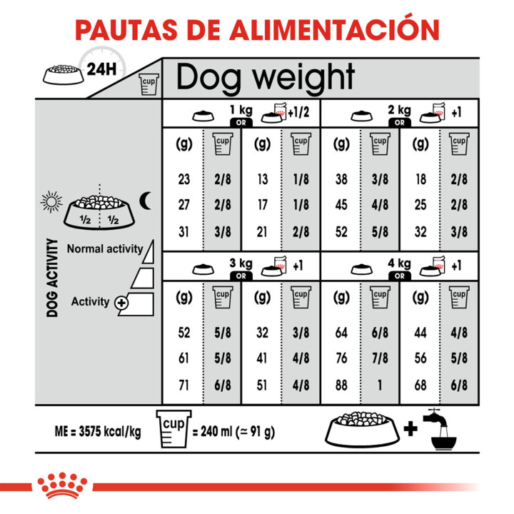 Royal Canin X-Small Sterilised Pienso para perros - Kompymascotas