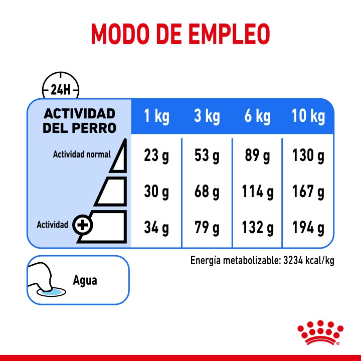 Royal Canin Mini Light Weight Care Pienso para perros - Kompymascotas