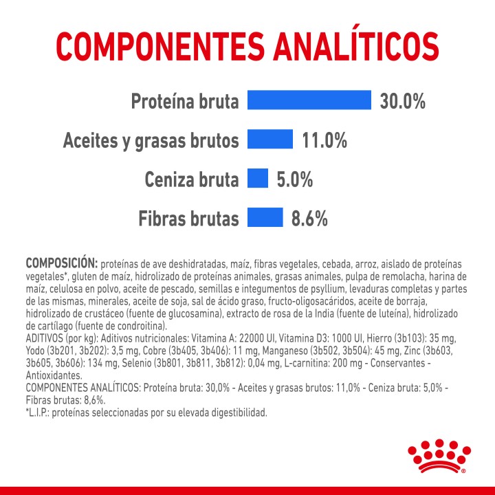 Royal Canin Mini Light Weight Care Pienso para perros - Kompymascotas