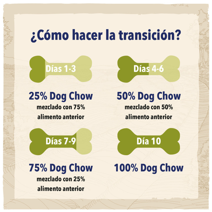 Dog Chow Senior Pollo, pienso para perros - Kompymascotas