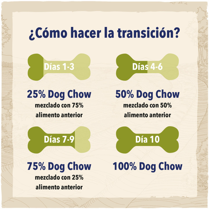 Pienso para perros Dog Chow Puppy Pollo - Kompymascotas