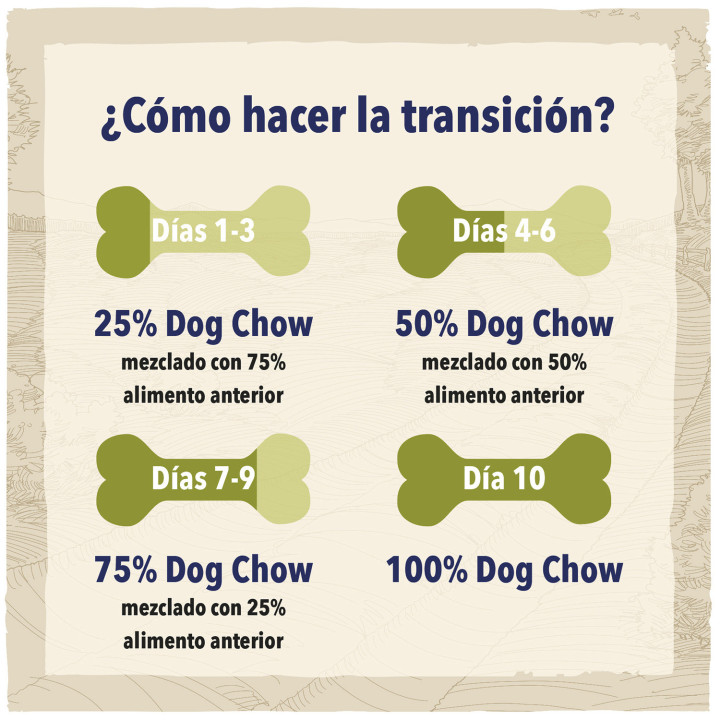 Dog Chow Puppy Cordero, pienso para cachorros - Kompymascotas