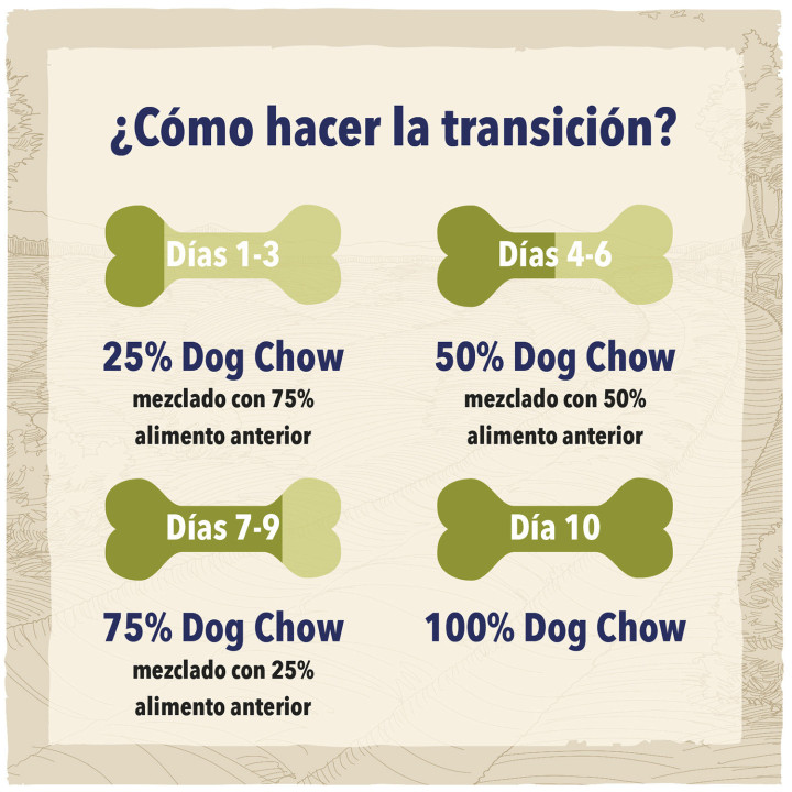 Dog Chow Active Pollo, pienso para perros - Kompymascotas
