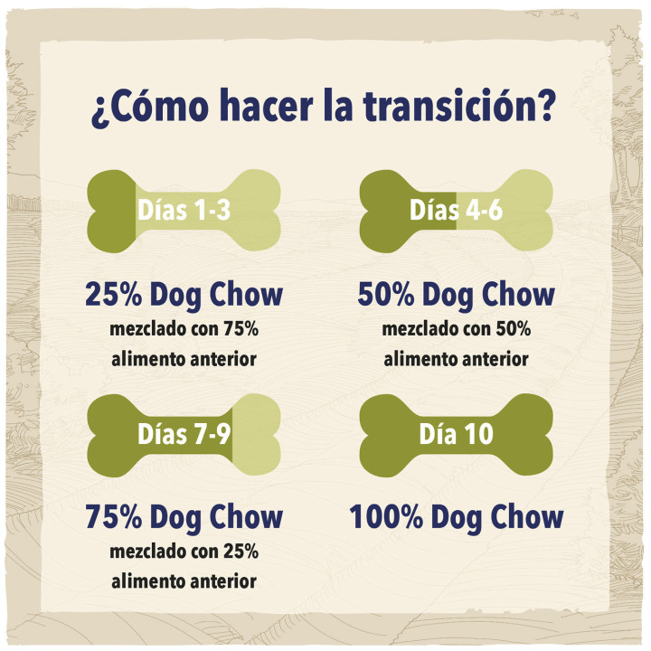 Dog Chow Light Pavo, pienso para perros - Kompymascotas