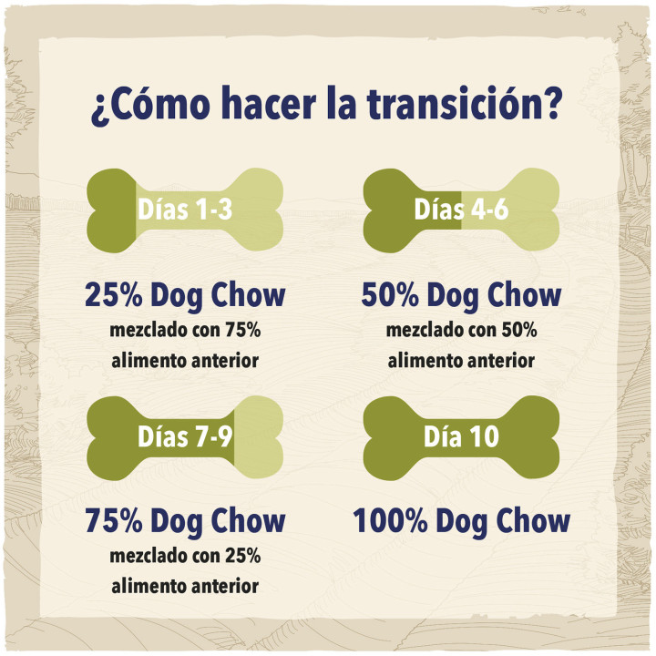 Pienso para perros Dog Chow Adult Cordero - Kompymascotas