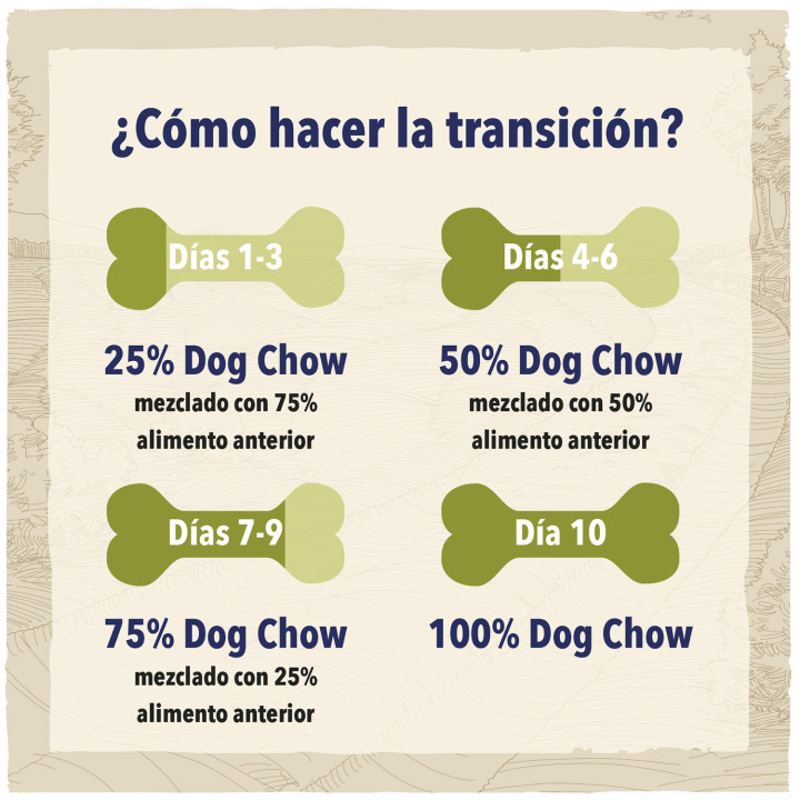 Dog Chow Sensitive Salmón y Arroz, pienso para perros - Kompymascotas