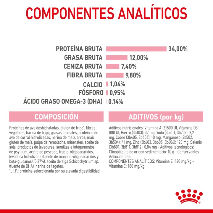 Royal Canin Kitten Sterilised pienso para gatito - Kompymascotas