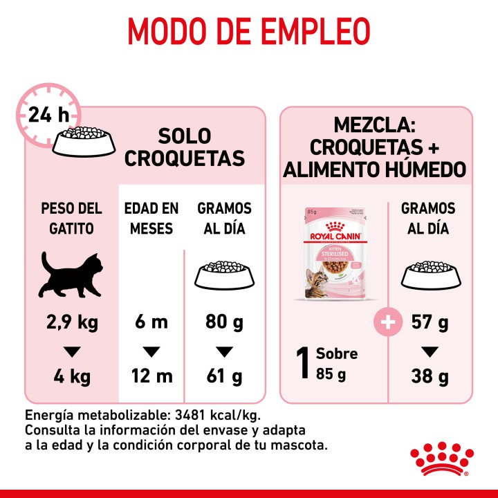 Royal Canin Kitten Sterilised pienso para gatito - Kompymascotas