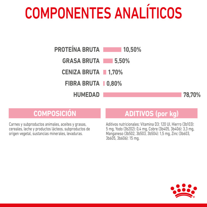 Comida Húmeda Royal Canin Feline Health Nutrition Babycat Instinctive - Kompymascotas