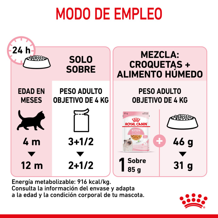 Comida húmeda Royal Canin Kitten (Gelatina) para gatos - Kompymascotas