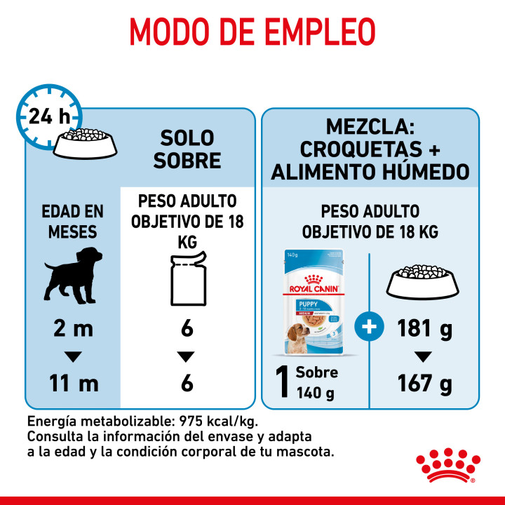 Royal Canin Medium Puppy comida húmeda para cachorro de razas tamaño mediano