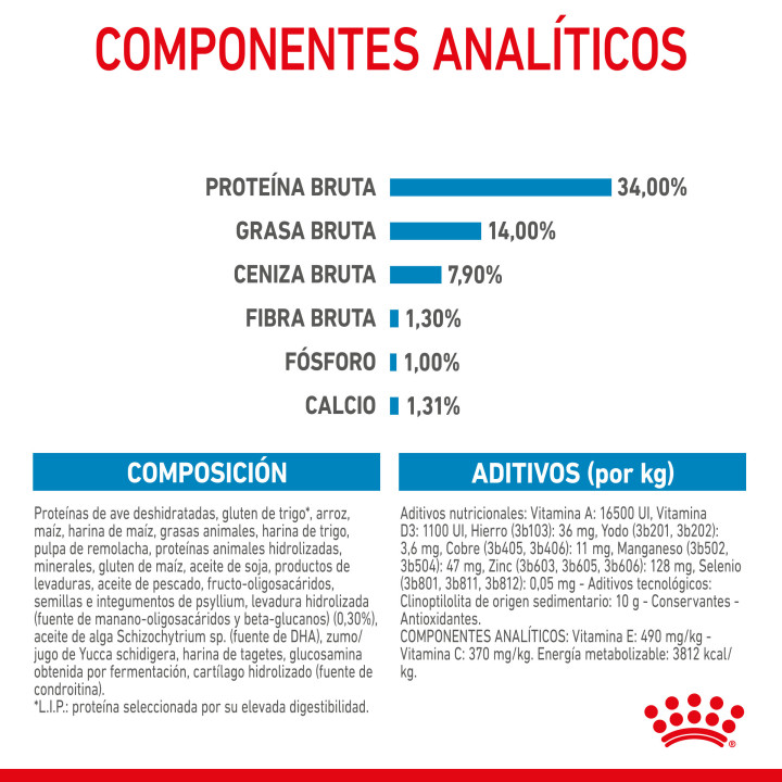 Royal Canin Giant Puppy pienso para cachorro - Kompymascotas