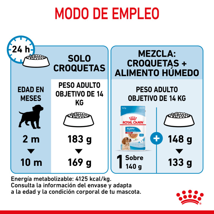 Royal Canin Medium Puppy pienso para cachorro - Kompymascotas