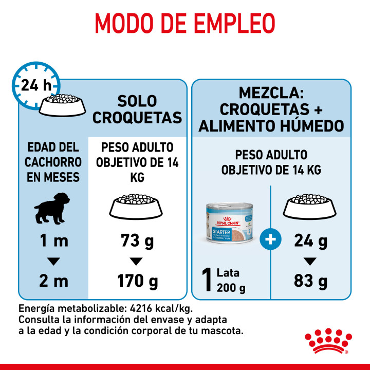 Royal Canin Medium Starter Mother&Babydog pienso para cachorro - Kompymascotas