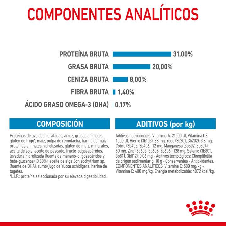 Royal Canin Mini Puppy pienso para cachorros - Kompymascotas