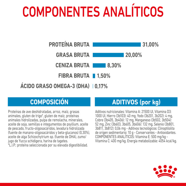 Royal Canin X-Small Puppy pienso para cachorro - Kompymascotas