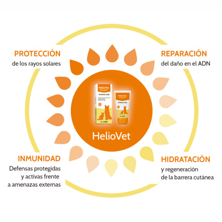 Heliovet Spray Fotoprotector FPS50 - Kompymascotas