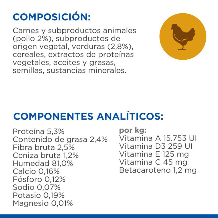 Hill´s Science Plan Perfect Weight - kompymascotas.com