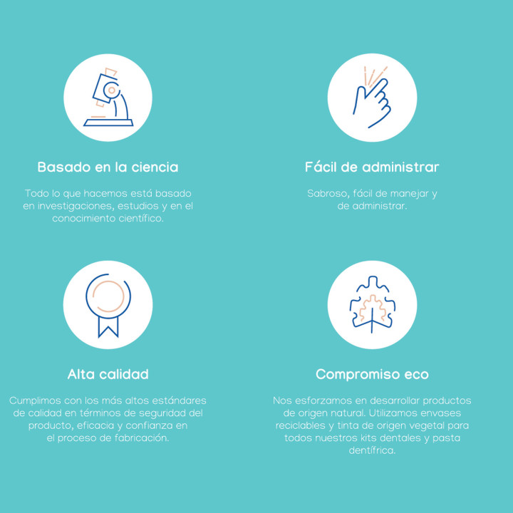 Virbac Kit Cepillo + Gel Dentífrico Enzimático - Kompymascotas