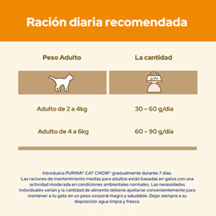 Cat Chow Adult Pollo y Pavo Pienso para gatos - Kompymascotas
