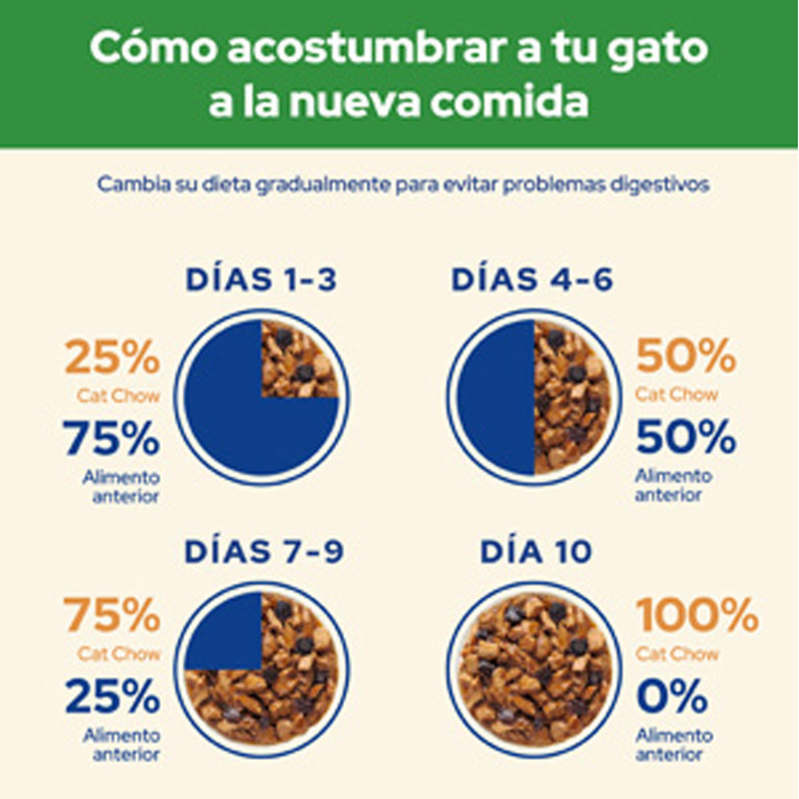 Purina Cat Chow Esterilizado con cordero - Kompymascotas