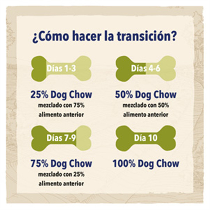 Purina Dog Chow Adulto Razas Grandes con Pavo - Kompymascotas