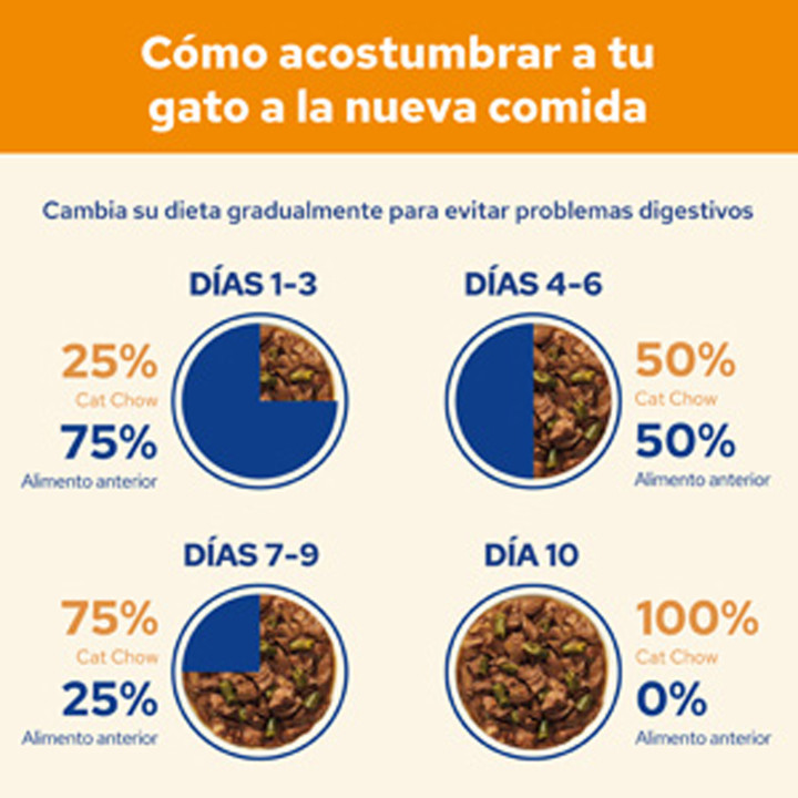 Cat Chow Adult Salmón y Atún Pienso para gatos - Kompymascotas