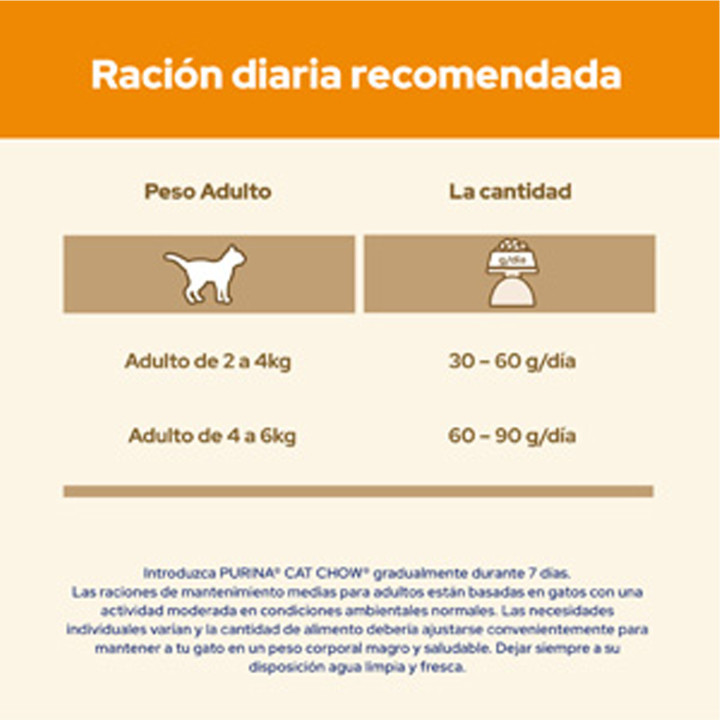 Cat Chow Adult Salmón y Atún Pienso para gatos - Kompymascotas