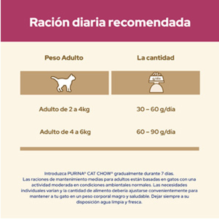 Cat Chow Special Care Urinary UTH Pienso para gatos - Kompymascotas