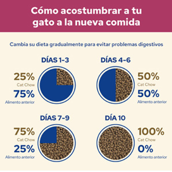 Cat Chow Special Care Urinary UTH Pienso para gatos - Kompymascotas
