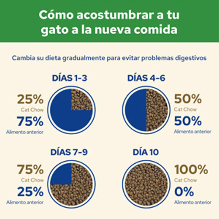 Cat Chow Special Care Sterilized, Pienso para gatos - Kompymascotas