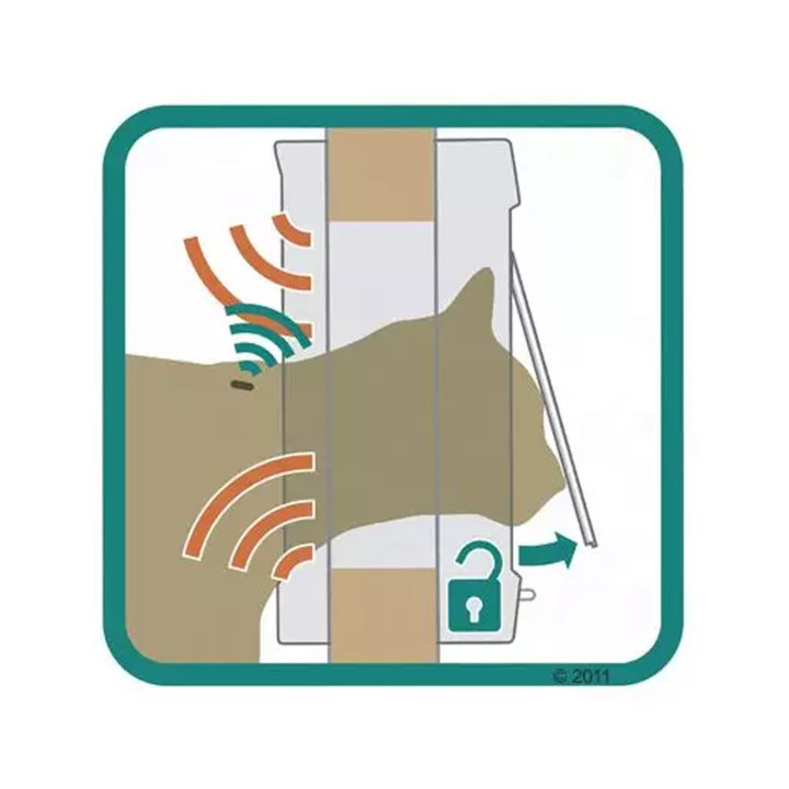 Gatera SureFlap con Microchip - kompymascotas.com