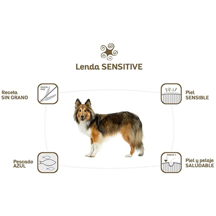Lenda Nature Sensitive Pienso para perros - Kompymascotas