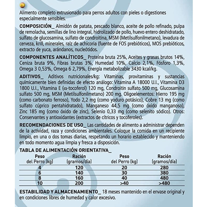 Lenda Nature Sensitive Pienso para perros - Kompymascotas