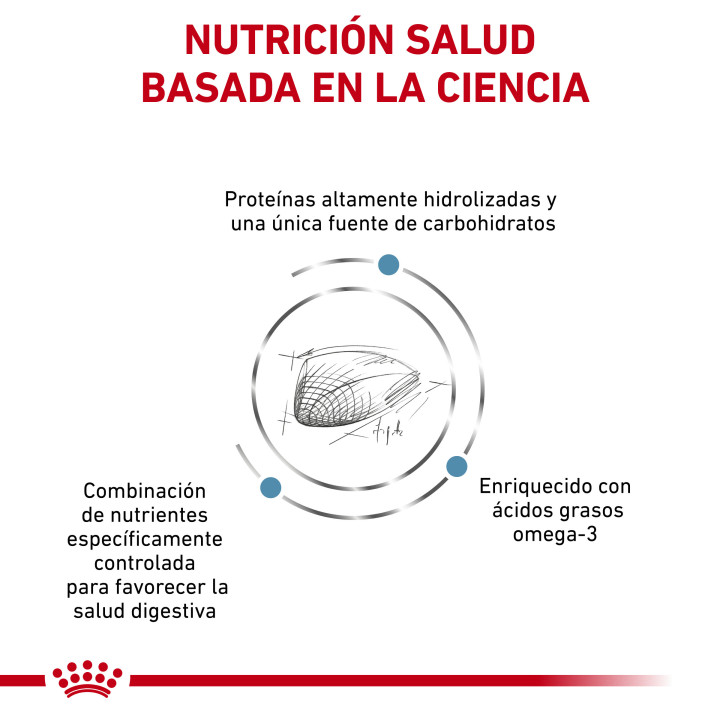 Pienso veterninario Royal Canin para gatos Hypoallergenic - Kompymascotas