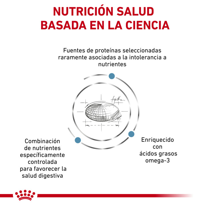 Royal Canin Veterinary Sensitivity Control - Kompymascotas