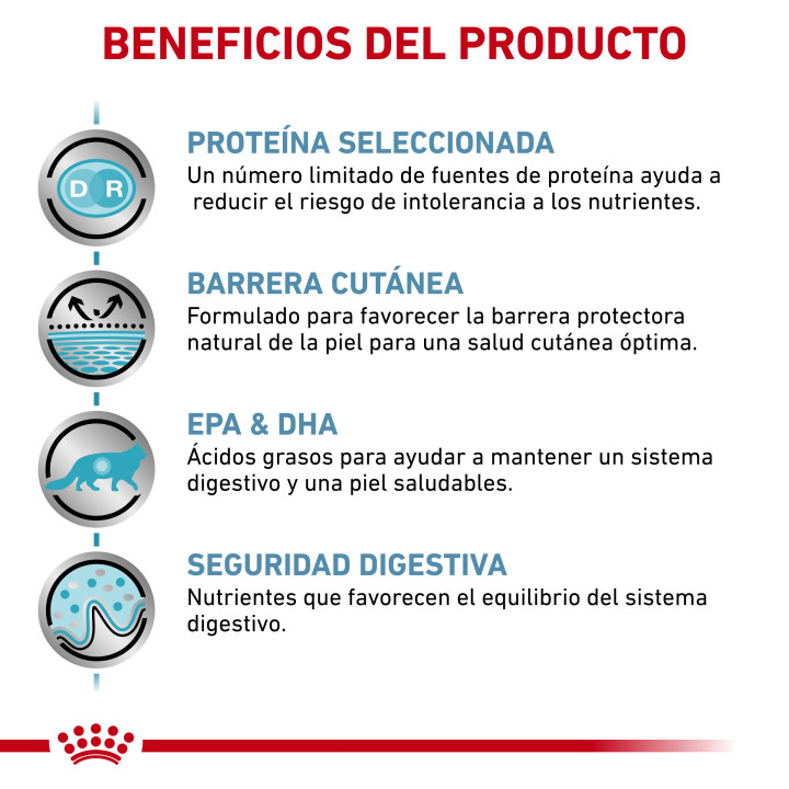 Royal Canin Veterinary Sensitivity Control - Kompymascotas
