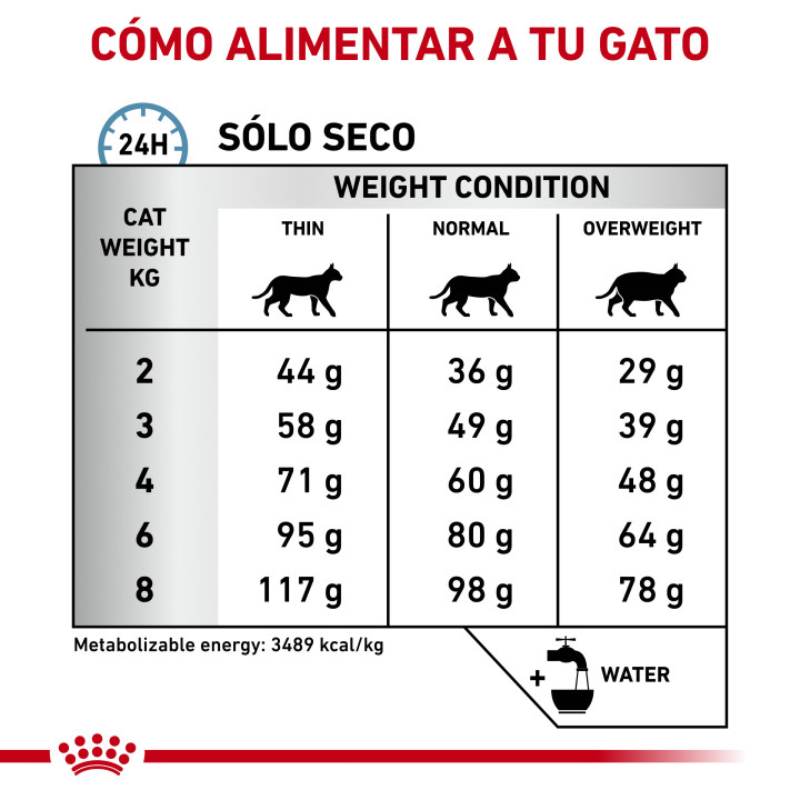 Royal Canin Veterinary Sensitivity Control - Kompymascotas