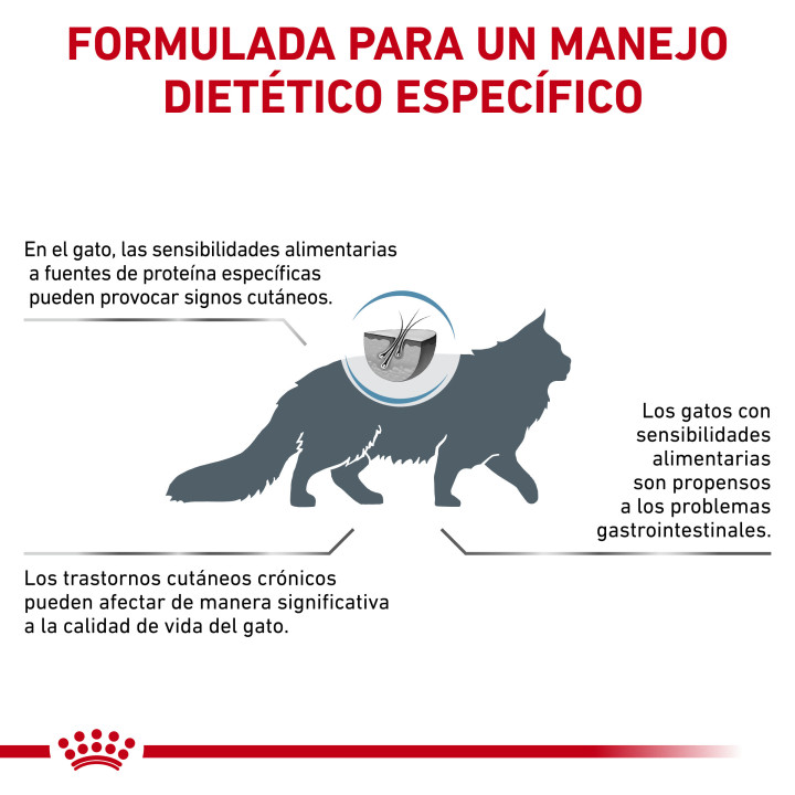 Royal Canin Veterinary Sensitivity Control - Kompymascotas