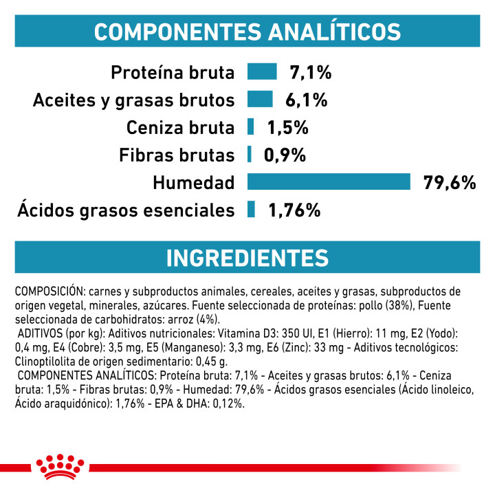 Comida húmeda Royal Canin Sensitivity Control para perro - Kompymascotas