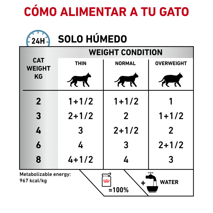 Comida húmeda Royal Canin Sensitivity Control para perro - Kompymascotas