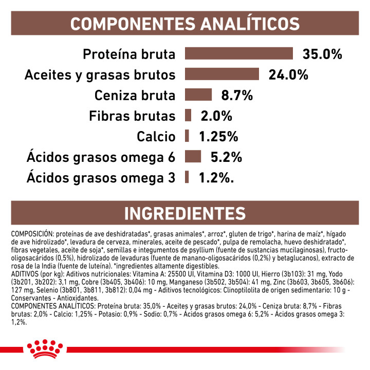 Royal Canin Gastro intestinal Kitten - Kompymascotas