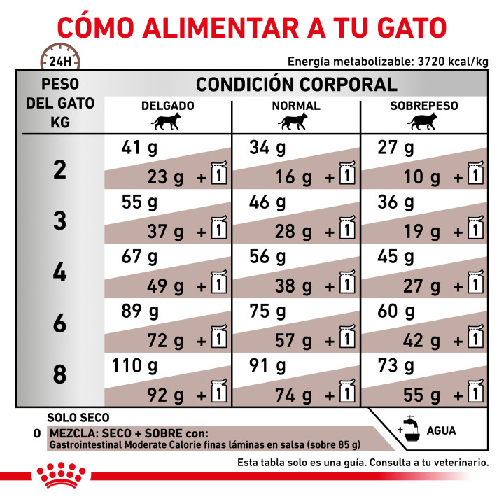 Pienso veterninario Royal Canin para gatos Moderate Calorie - Kompymascotas